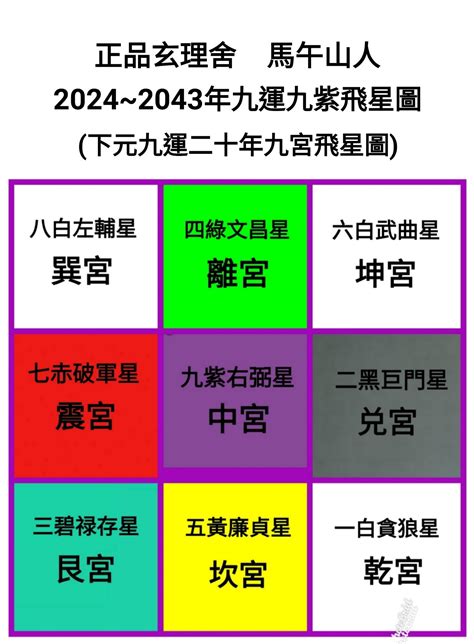 大門向東南九運|2024年最旺坐向排行